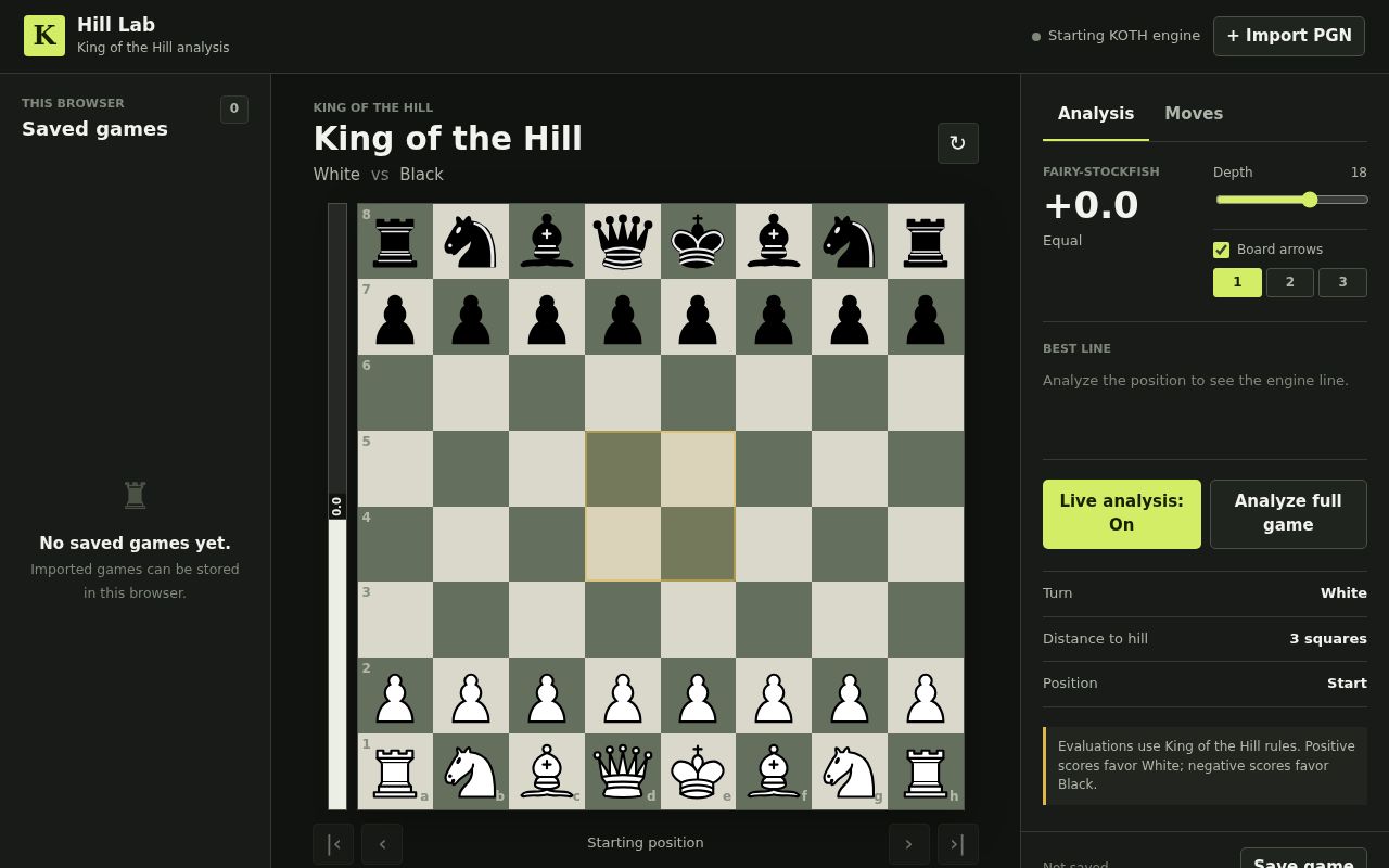 Screenshot of Hill Lab
