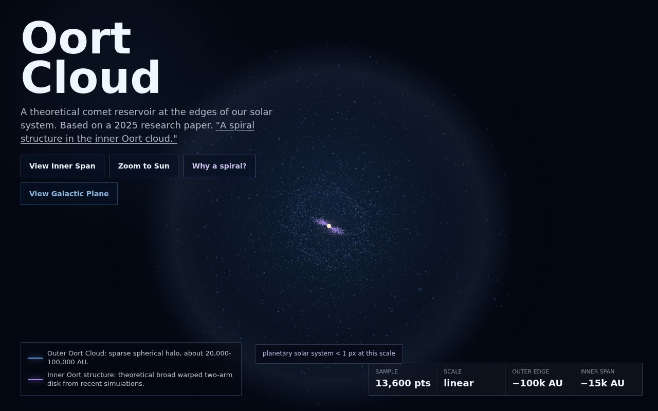 Screenshot of Oort Cloud